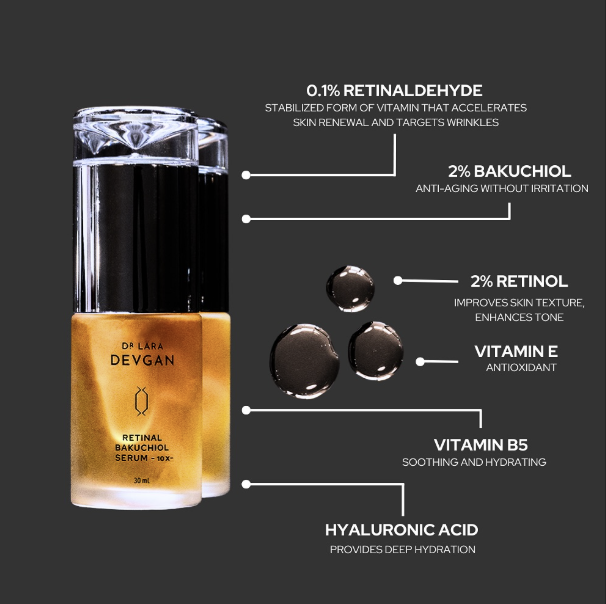 Scientific Beauty | Retinal Bakuchiol Serum — Lara Devgan, MD, MPH